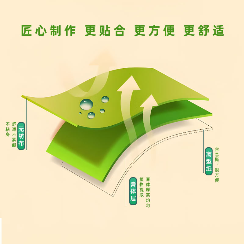 風濕關節(jié)貼